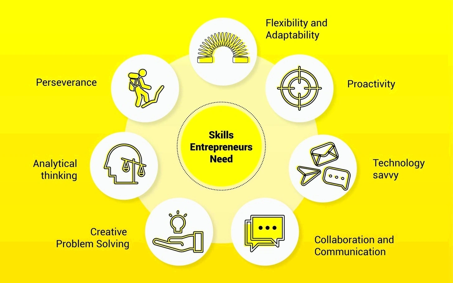 Entrepreneurship career development